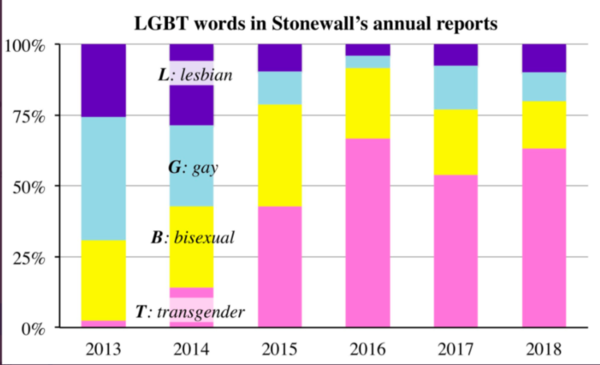 Allison Bailey to sue Stonewall -thread 2