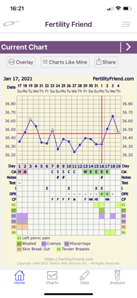 Chart help please??