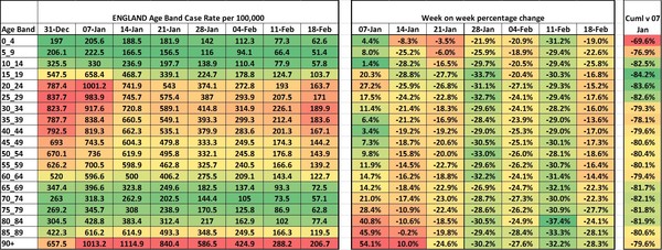 Data, Stats & Daily Numbers started 9th Feb
