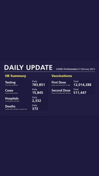 10 million people vaccinated already - brilliant!