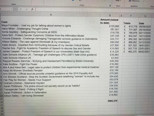 Allison Bailey to sue Stonewall