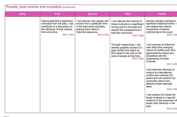 Scottish education - what’s gone wrong?