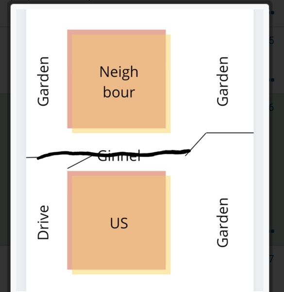 Neighbours and DH
