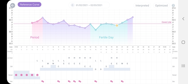 BBT chart advice?
