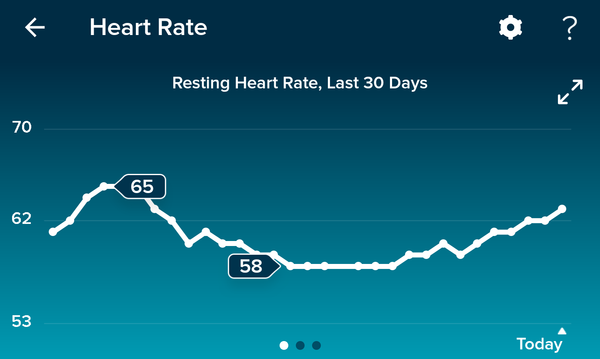 Tracking your cycle and possible BFP using RHR - part 5