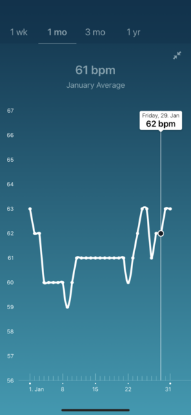 Tracking your cycle and possible BFP using RHR - part 5