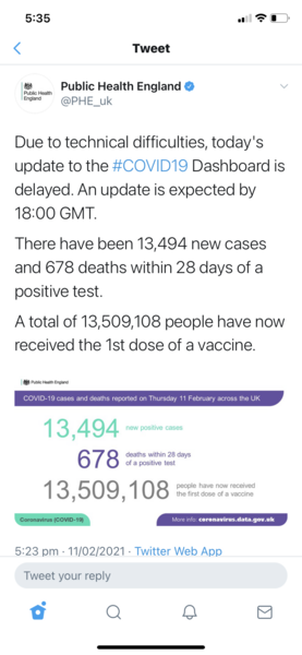 Data, Stats & Daily Numbers started 9th Feb