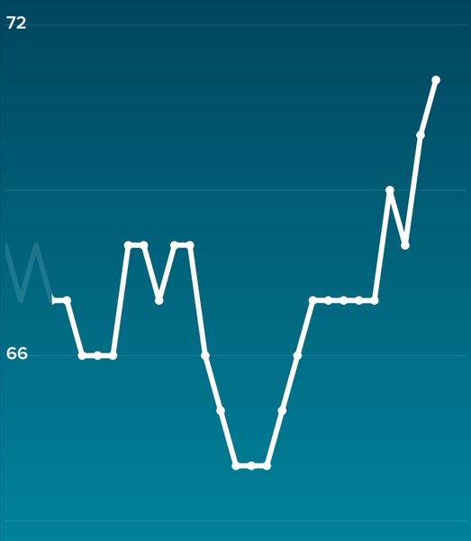 Tracking your cycle and possible BFP using RHR - part 5