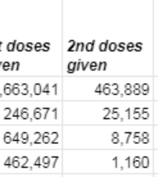 J&J - The no more Tiers formula...