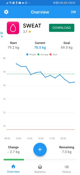 Combining fasting with low carb 1