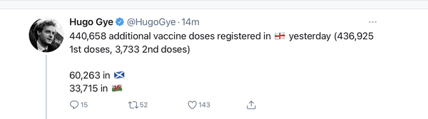 10 million people vaccinated already - brilliant!