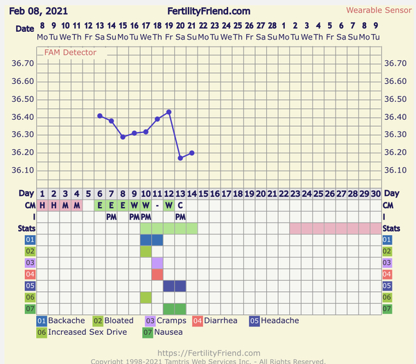 HELP - Progesterone and Ovulation?!