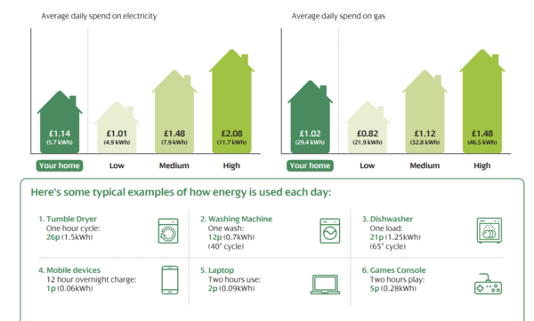 Boring but am I the only person left that doesn't have a smart meter?