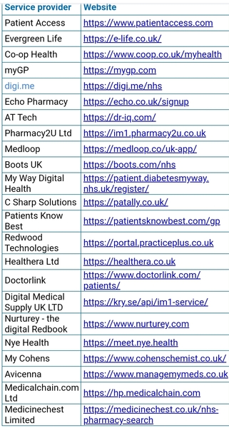 Online GP/prescription access