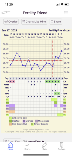Chart help please??
