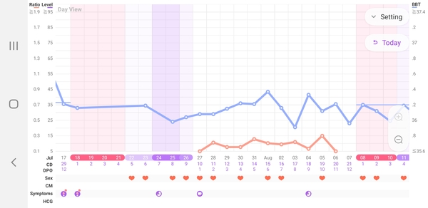 TTC 35+ Thread 6 Cougar and Silver Fox Club