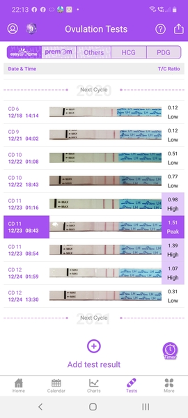 TTC after ectopic Part 2