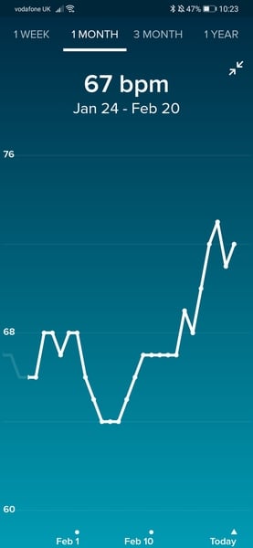 Tracking your cycle and possible BFP using RHR - part 5