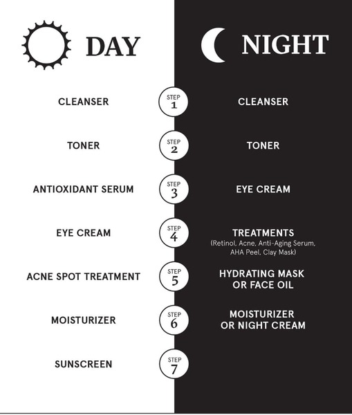 Using assorted acids/creating a new regime