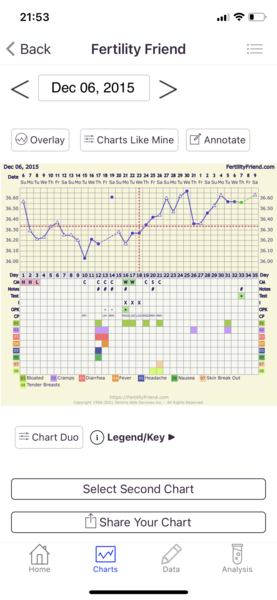 Chart help please??