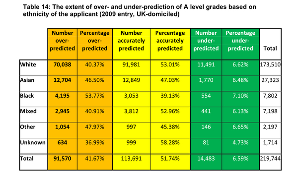 Can white people ever experience racism?