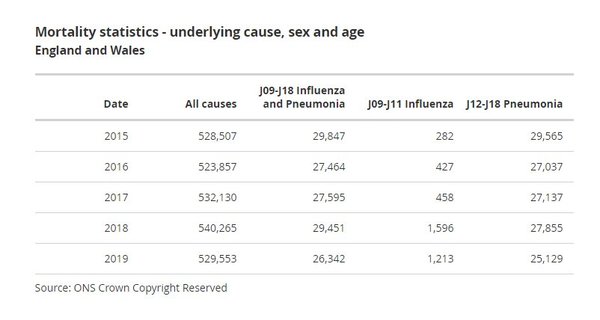 I thought vaccines were our way out??