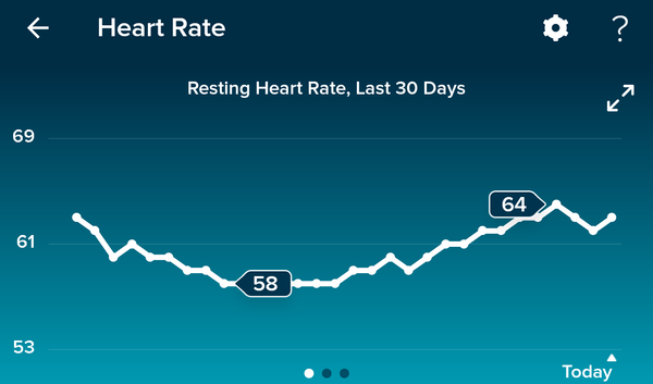Tracking your cycle and possible BFP using RHR - part 5