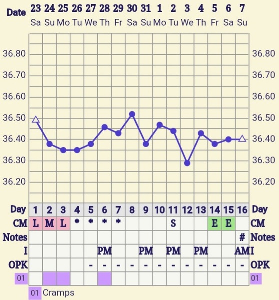 Support thread for those experiencing or recently experienced a MC/MMC - Thread 2. ALL welcome!
