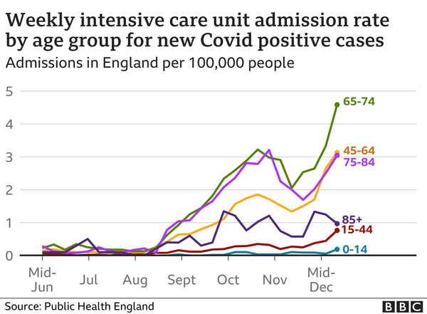 ICU full of young people