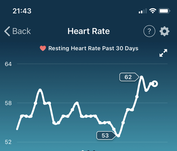 Tracking your cycle and possible BFP using RHR - part 5