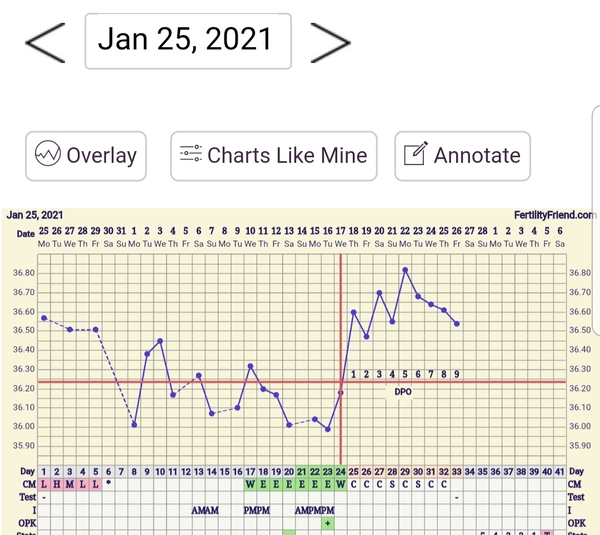 Anyone 3-6dpo and want to share ridiculous symptom spotting / poas urges?