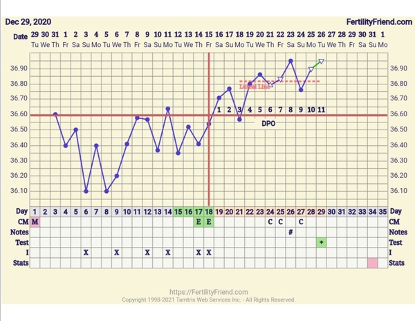 1dpo! Anyone else?! Let's keep each other sane!