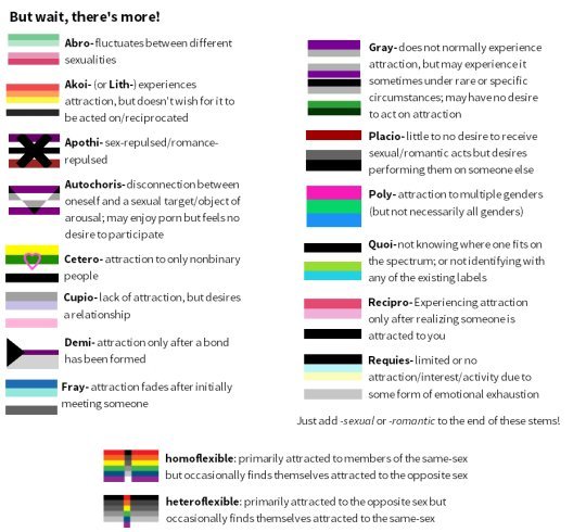 Fraysexual anyone?