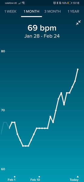 Tracking your cycle and possible BFP using RHR - part 5