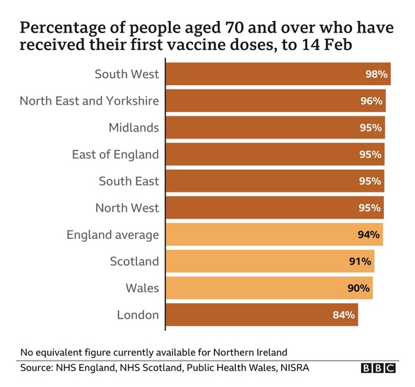 Vaccine offered to all 16-65 year olds at my GP