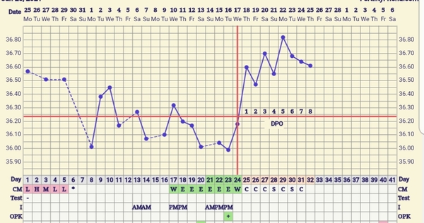 Anyone 3-6dpo and want to share ridiculous symptom spotting / poas urges?