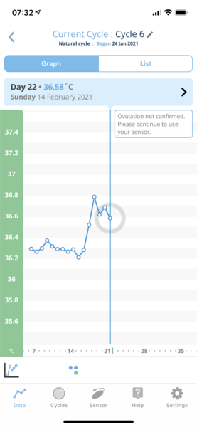 Anyone an expert with BBT charting?