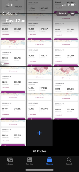 Data, Stats & Daily Numbers started 9th Feb