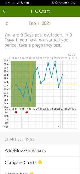 Anyone 3-6dpo and want to share ridiculous symptom spotting / poas urges?