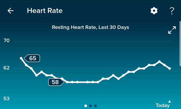 Tracking your cycle and possible BFP using RHR - part 5