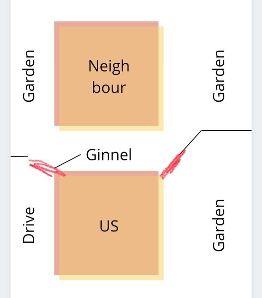 Neighbours and DH