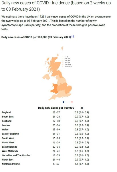 Data, Stats & Daily Numbers started 28th Jan