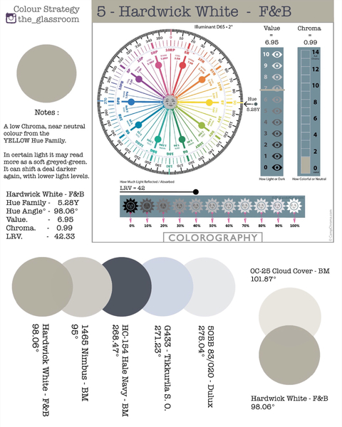 F&B Hardwick White - First coat and half love it / half terrified!