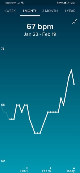Tracking your cycle and possible BFP using RHR - part 5