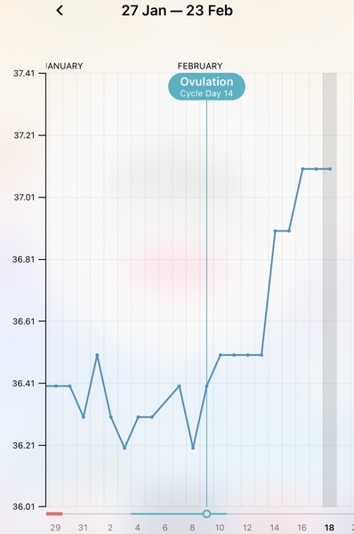 Anyone else in their 2ww?