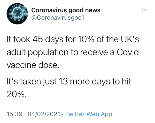 10 million people vaccinated already - brilliant!