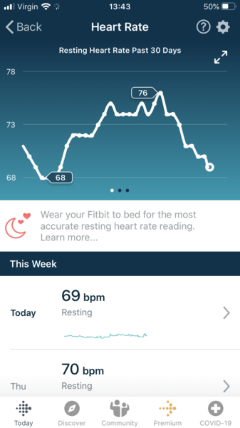 Resting Heart Rate Early Pregnancy