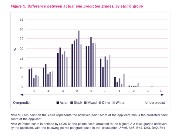 Can white people ever experience racism?