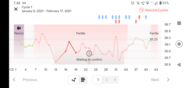 BTT chart help, TTC after pregnancy