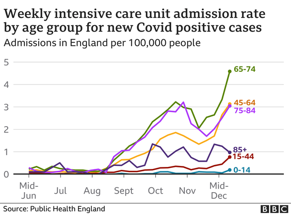 Why can't we open up, once the most vulnerable are vaccinated ?